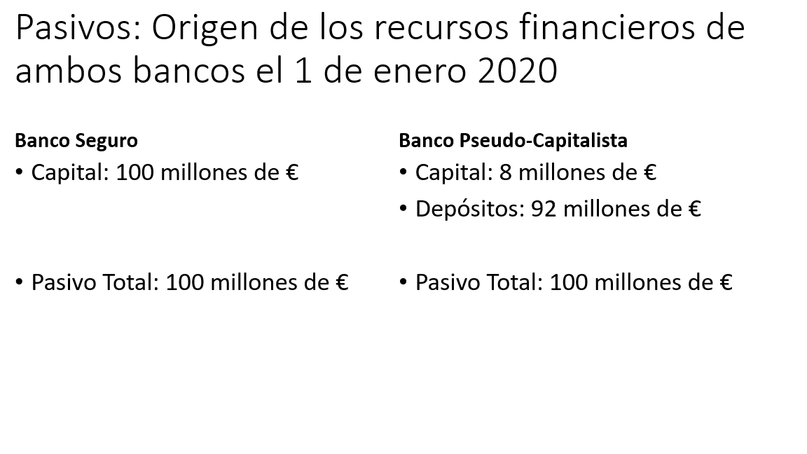 Recursos Pasivos el 1 de enero de 2020