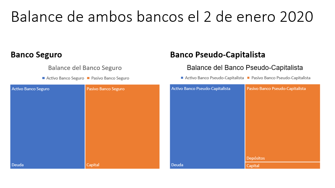 Balance el 2 de enero de 2020