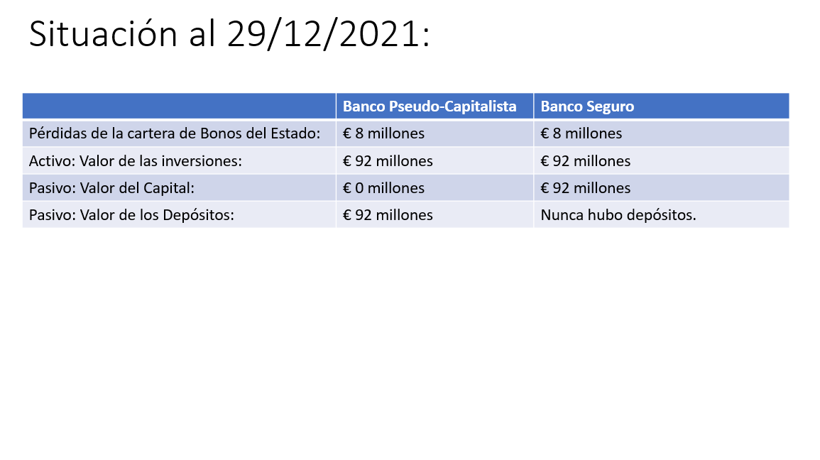 Balance el 29 de diciembre de 2021