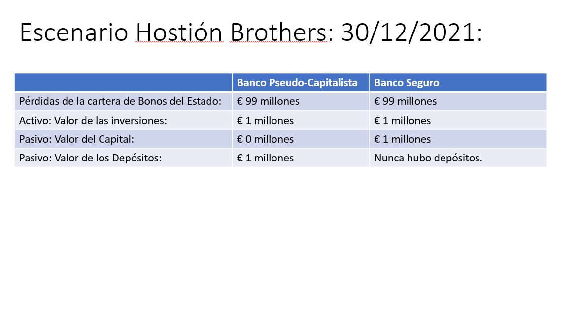 Balance el 30 de diciembre de 2021