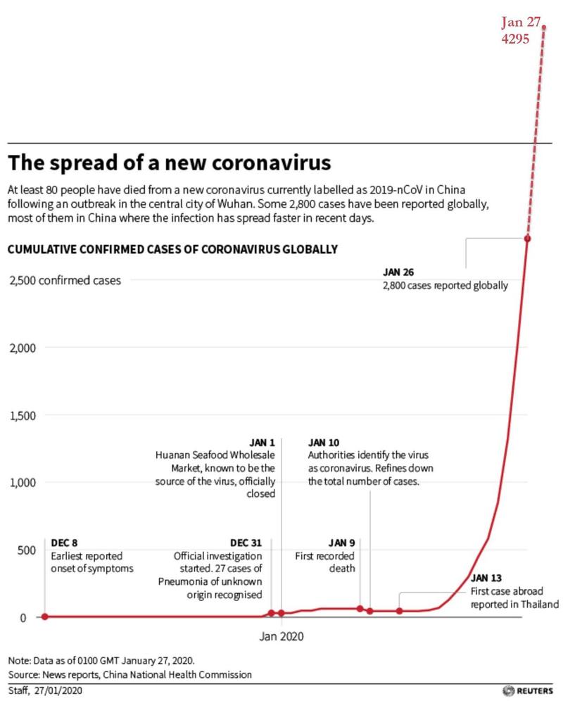 Gráfica Contagios